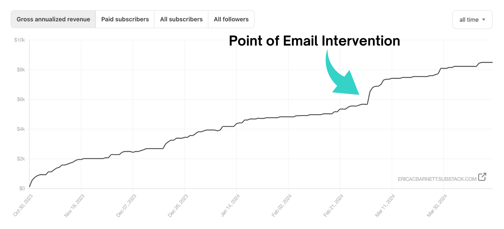 Graph with the increase in GAR