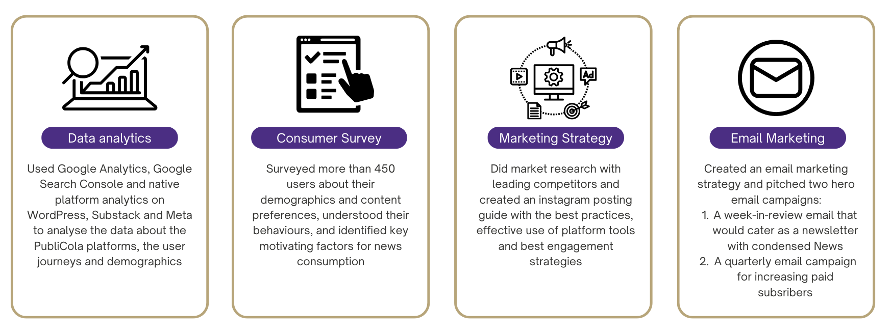 Data Analytics
Consumer Survey
Marketing Strategy
Email Marketing
