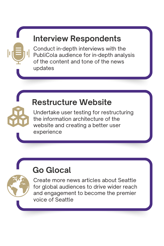 Interview Respondents:
Conduct in-depth interviews with the PubliCola audience for in-depth analysis of the content and tone of the news updates

Restructure Website:
Undertake user testing for restructuring the information architecture of the website and creating a better user experience


Go Glocal:
Create more news articles about Seattle for global audiences to drive wider reach and engagement to become the premier voice of Seattle