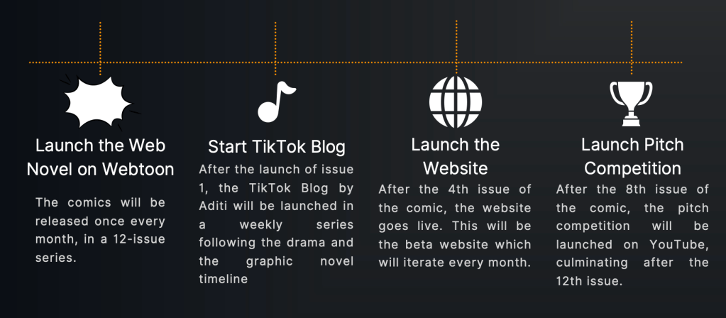 Launch the Web Novel on Webtoon: The comics will be released once over month in a 12-issue series
Start Tik Tok Blog: After the launch of issue 1, the TikTok Blog by Aditi will be launched in a weekly series following the drama and the graphic novel timeline
Launch the website: After the 4th issue of the comic, the website goes live. This will be the beta website which will iterate every month.
Launch Pitch Competition: After the 8th issue of the comic, the pitch competition will be launched on YouTube, culminating after the 12th issue.